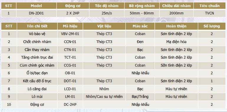 chi tiết kỹ thuật máy mài nhám dây 2 đầu