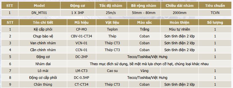 thông số kỹ thuật máy đánh bóng ống inox